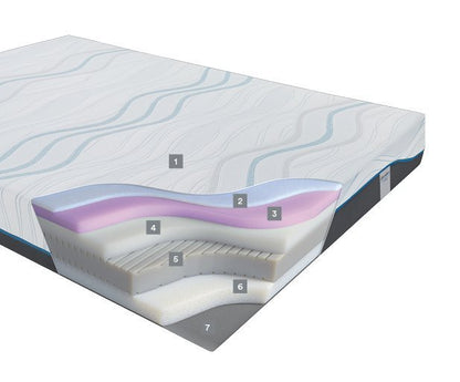 Dorelan Regeneration mattress - Ideal Furniture ES