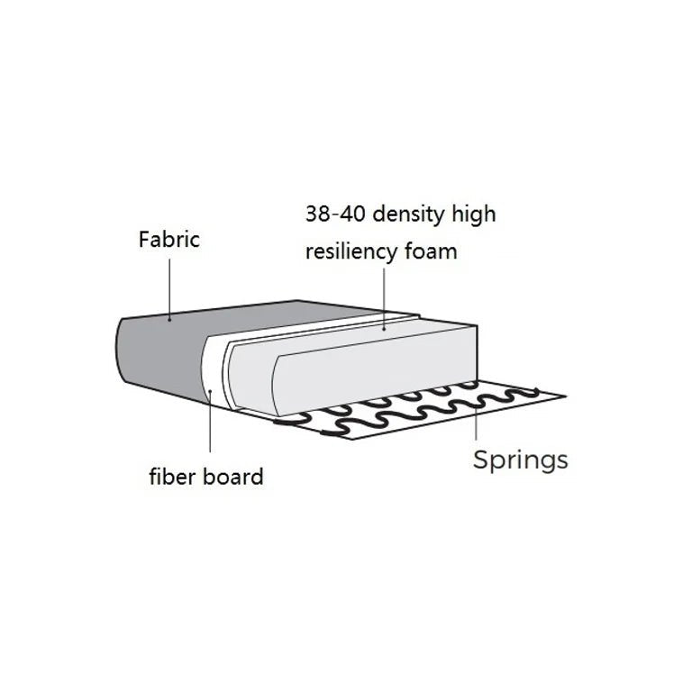 Lusso Sofa - Ideal Furniture ES