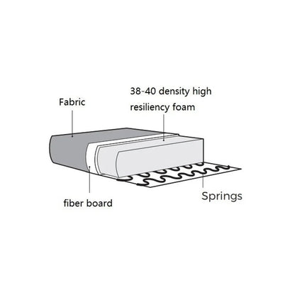 Lusso Sofa - Ideal Furniture ES