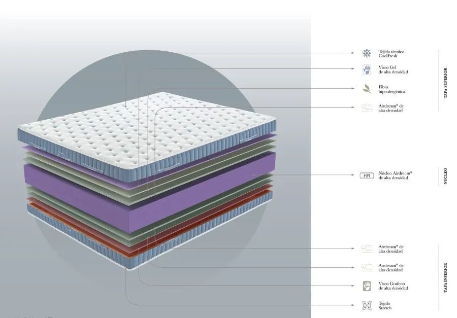 Alaska Mattress - Ideal Furniture ES