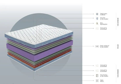 Alaska Mattress - Ideal Furniture ES