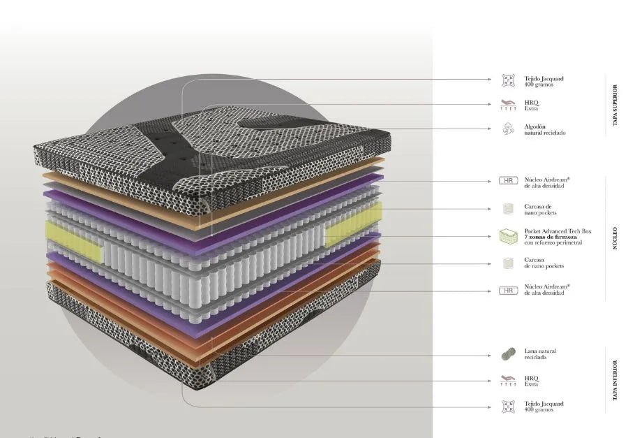 Black Box Mattress - Ideal Furniture ES