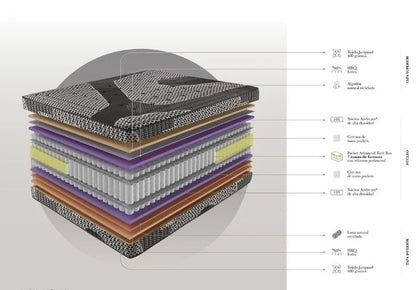 Black Box Mattress - Ideal Furniture ES