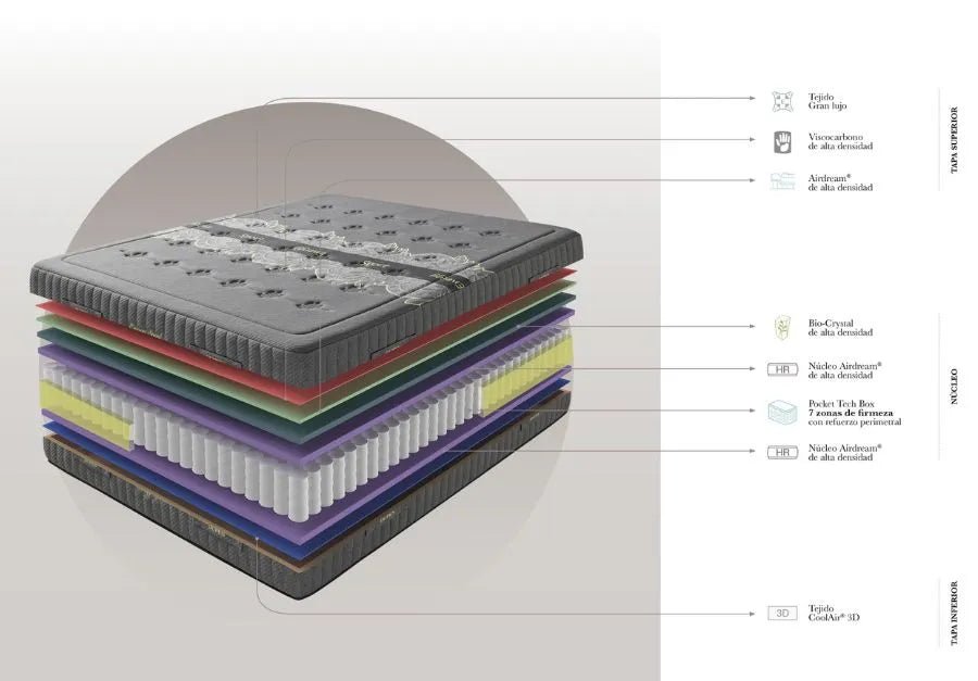 Energy sport Mattress - Ideal Furniture ES