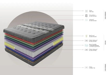 Energy sport Mattress - Ideal Furniture ES