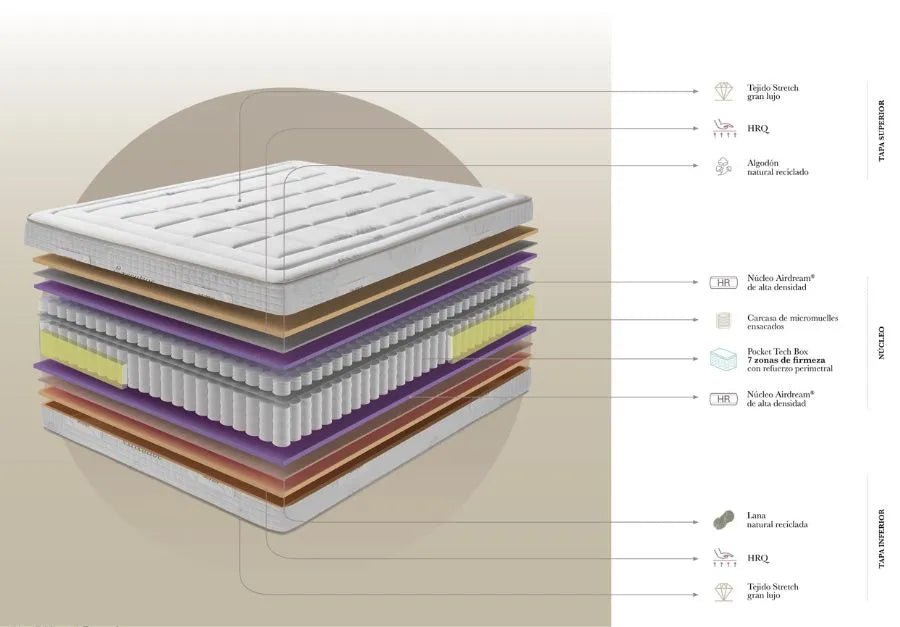 Executive Mattress - Ideal Furniture ES