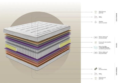 Executive Mattress - Ideal Furniture ES
