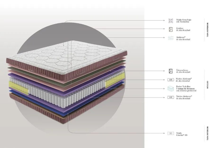 Ionic Balance Mattress - Ideal Furniture ES