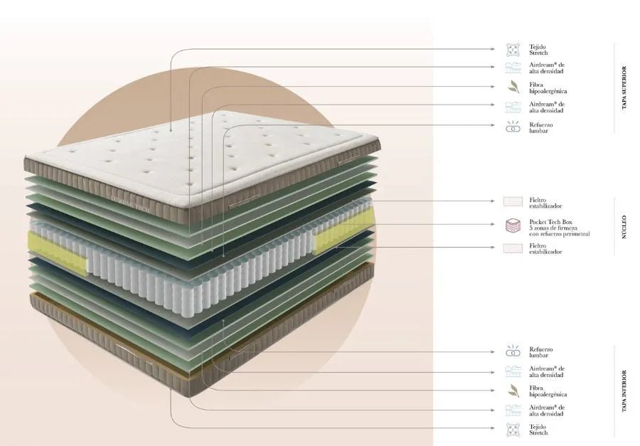 Lumbar Tech Mattress - Ideal Furniture ES