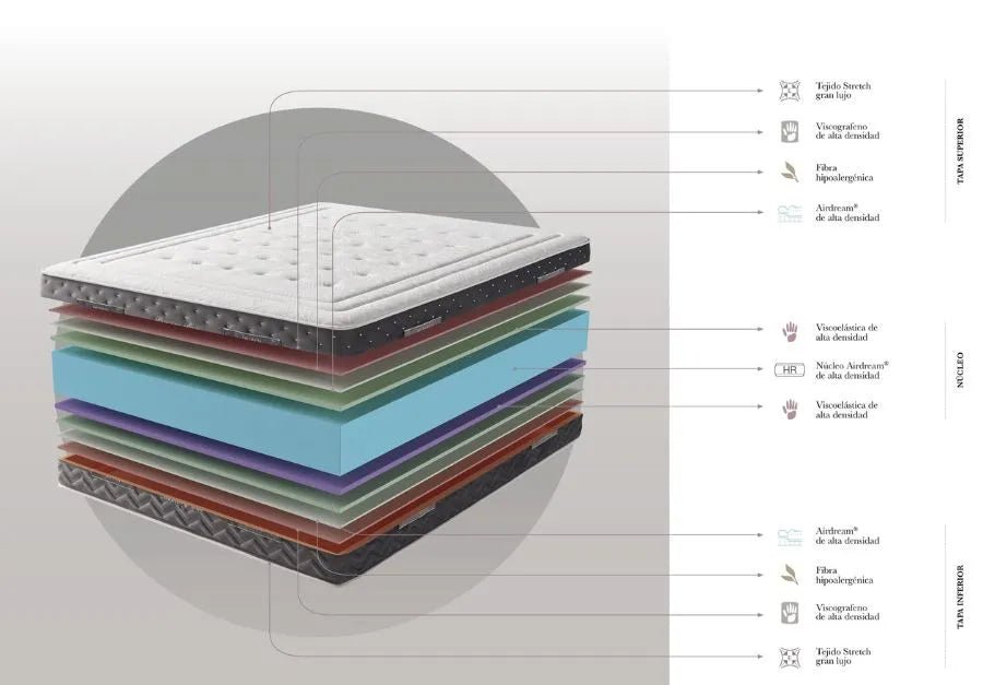 Memory Duo Mattress - Ideal Furniture ES