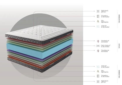 Memory Duo Mattress - Ideal Furniture ES