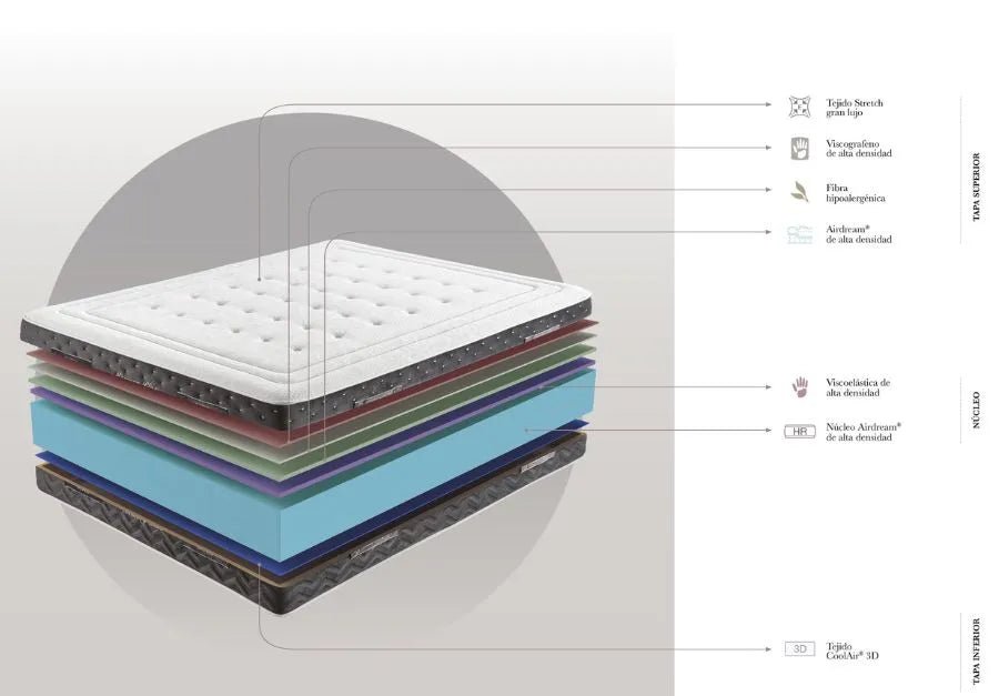 Memory Plus Mattress - Ideal Furniture ES
