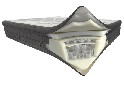 Dorelan Epic Mattress - Ideal Furniture ES