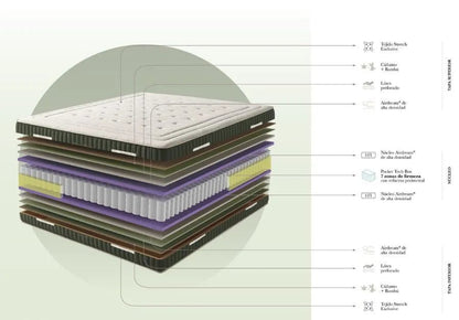 Natural Green Mattress - Ideal Furniture ES