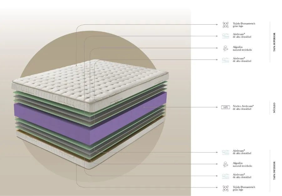 Oasis Mattress - Ideal Furniture ES