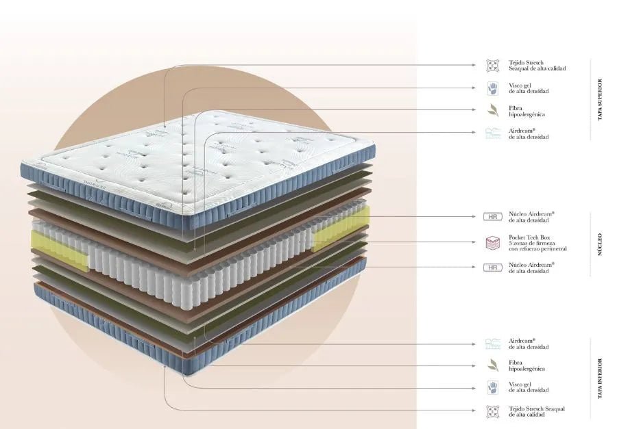 Pacific Mattress - Ideal Furniture ES