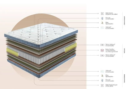 Pacific Mattress - Ideal Furniture ES