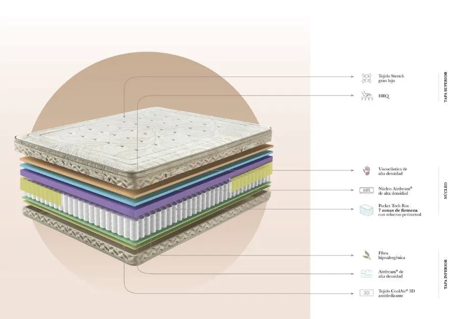 Palazzo Mattress - Ideal Furniture ES