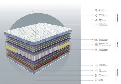 Polar Tech Mattress - Ideal Furniture ES