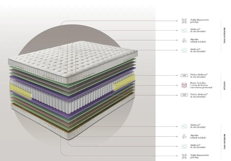 Sahara Mattress - Ideal Furniture ES