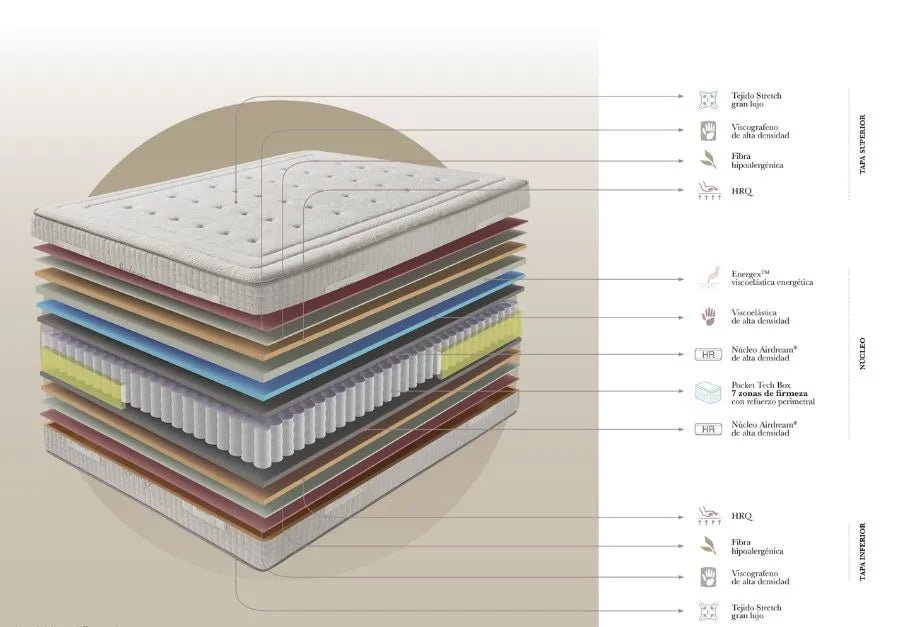 Sydney Mattress - Ideal Furniture ES