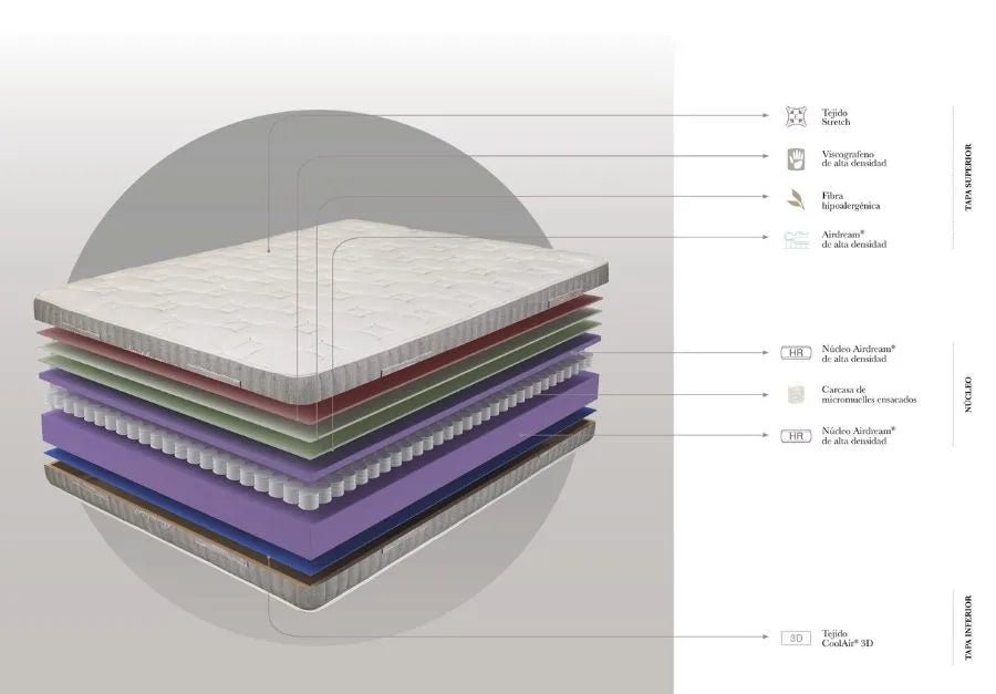 Symphony Mattress - Ideal Furniture ES