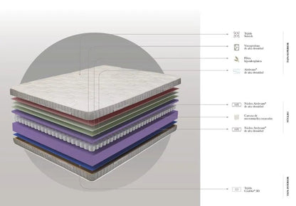 Symphony Mattress - Ideal Furniture ES
