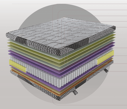 Pack Serenity Mattress - Ideal Furniture ES