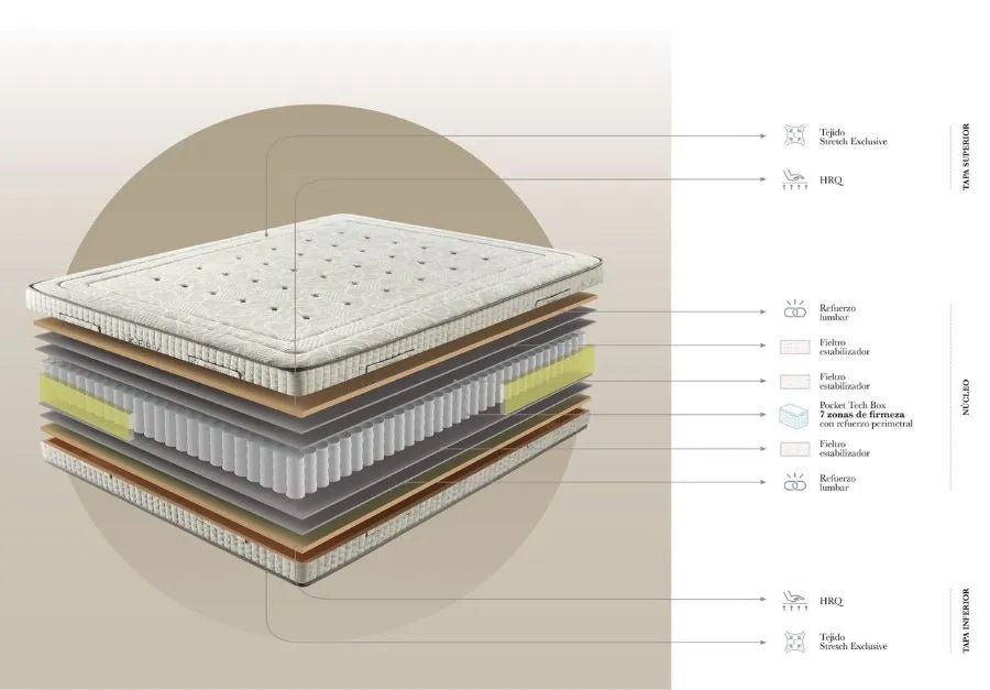 X - firm Mattress - Ideal Furniture ES