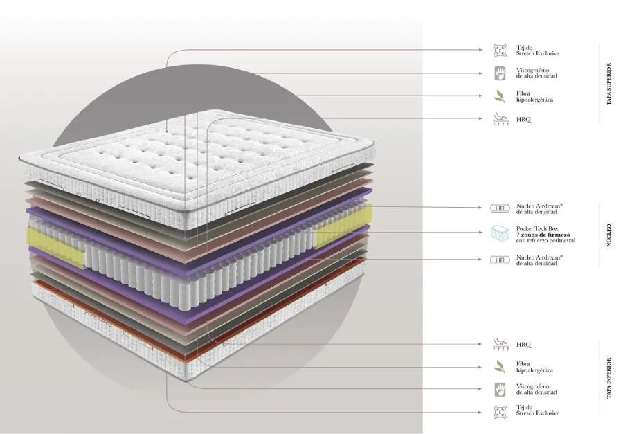 Versalles Mattress - Ideal Furniture ES