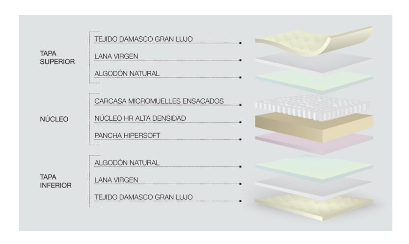 Dupen Gold Mattress - Ideal Furniture ES