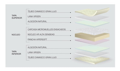 Dupen Gold Mattress - Ideal Furniture ES